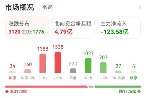21億資金搶籌，計算機板塊領漲！拓維信息7億封板引爆軟件開發熱潮