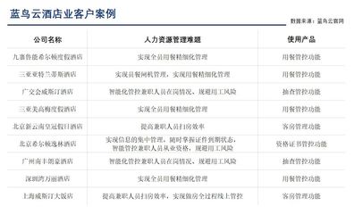 旅游企業(yè)真的需要HR SaaS嗎？——?jiǎng)趧?wù)服務(wù)視角下的智能化轉(zhuǎn)型之路