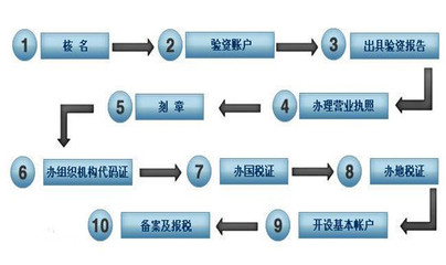 勞務(wù)服務(wù)公司的經(jīng)營(yíng)范圍有哪些內(nèi)容?